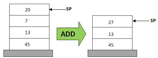 stack_based