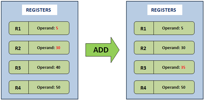 register_based