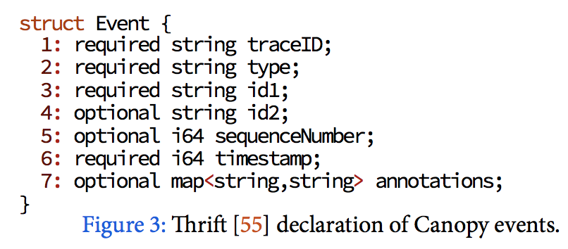 Figure_3_event_idl