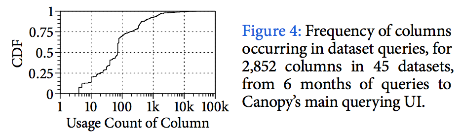 Figure_4_usage_count_of_column