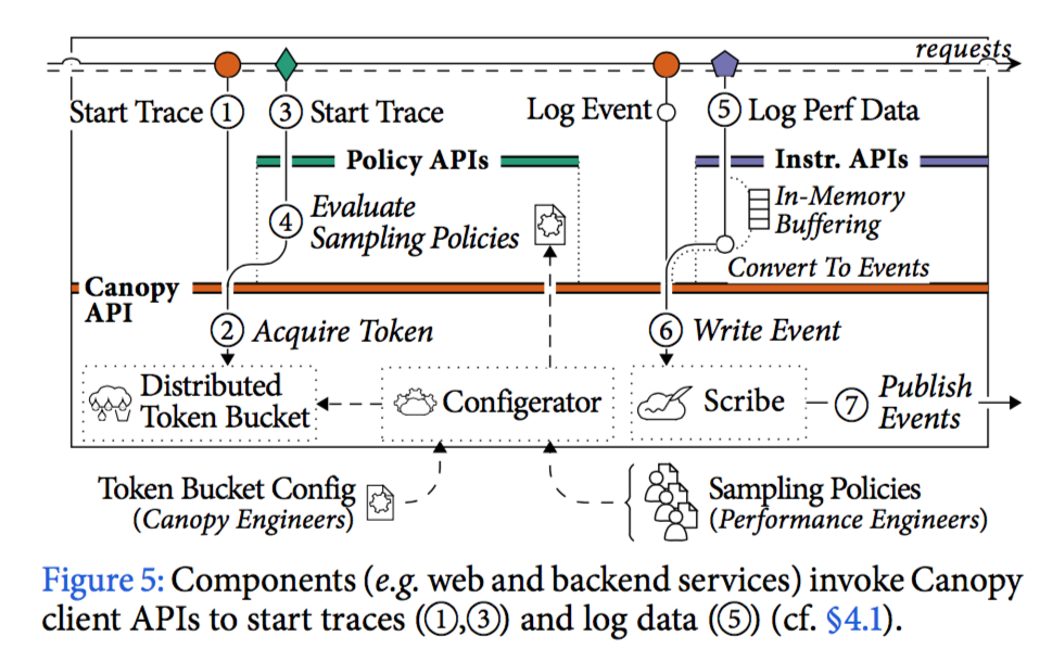 Figure_5_compoments