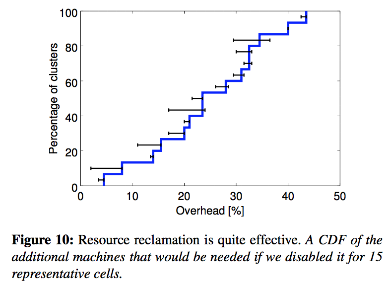 Figure_10_resource_reclamation