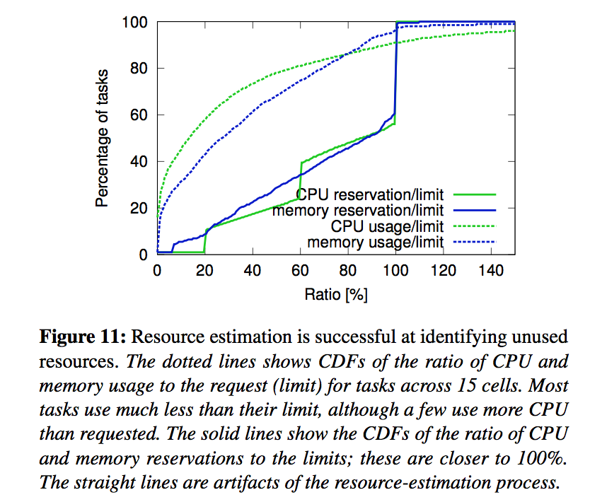 Figure_11_resource_reclamation_may_be_unnecessarily_conservative