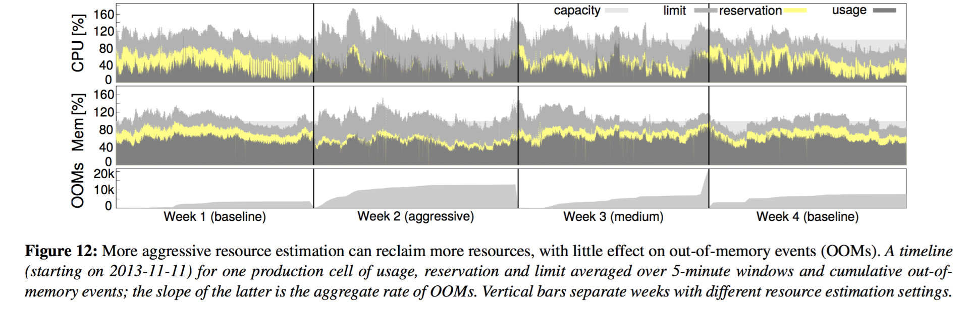 Figure_12_more-agreessive_resource_estimation