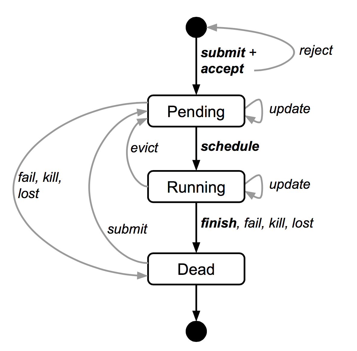 Figure_2_The_state_diagram