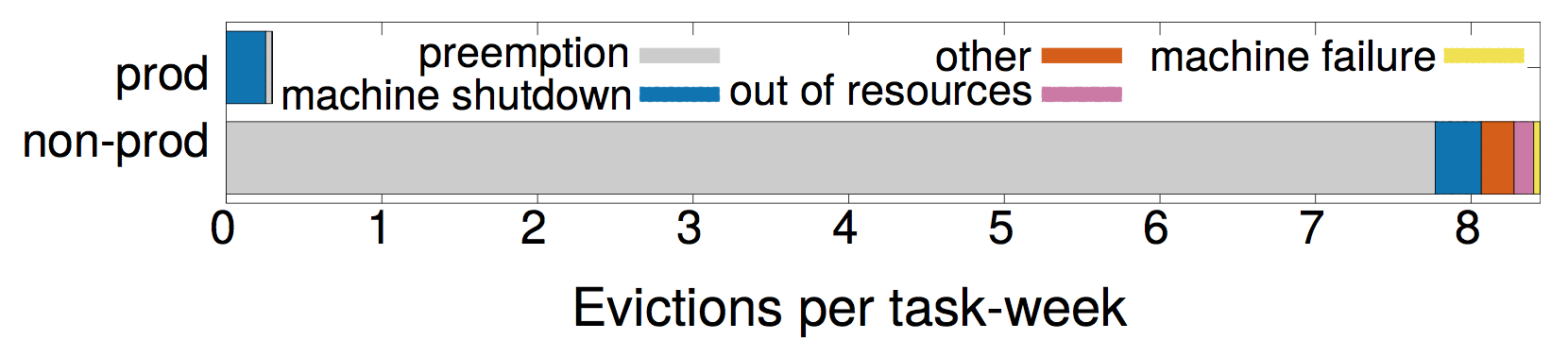 Figure_3_Evivtions_per_taskweek