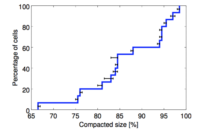 Figure_4_compaction_CDF