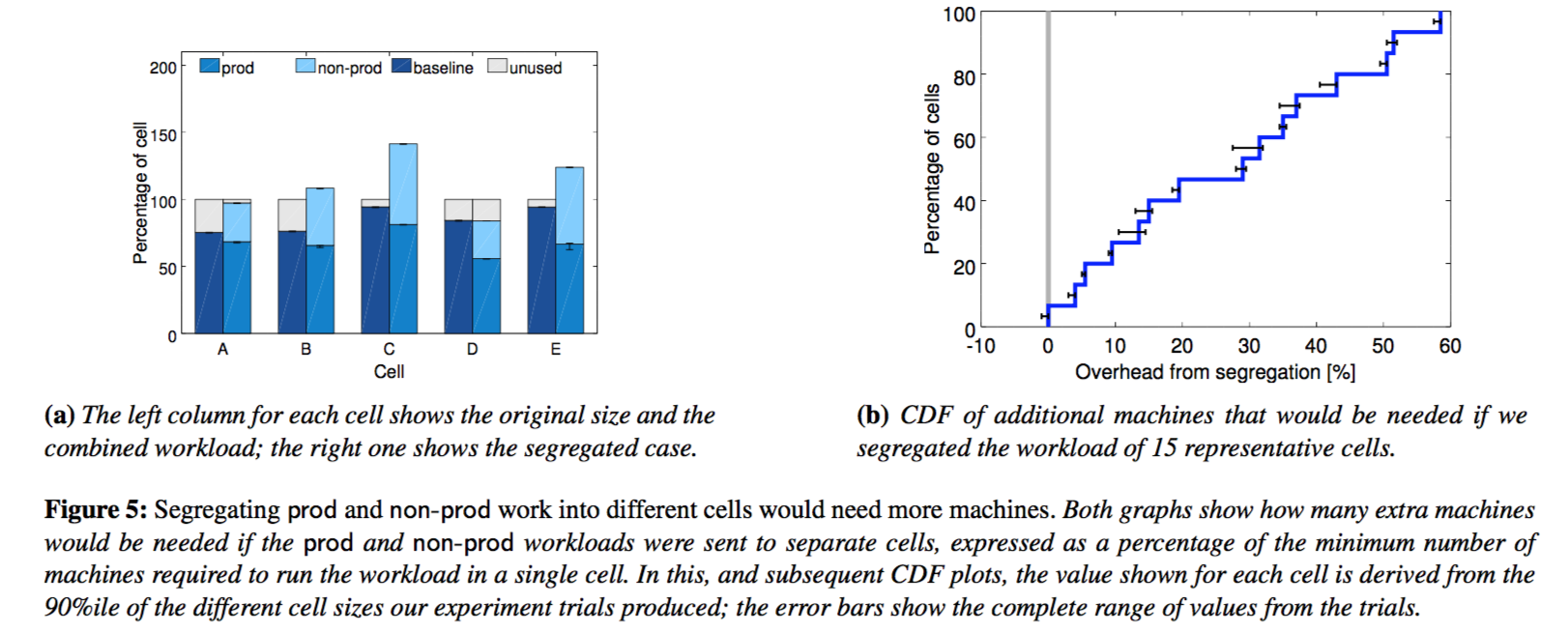 Figure_5_segregating_need_more_machines