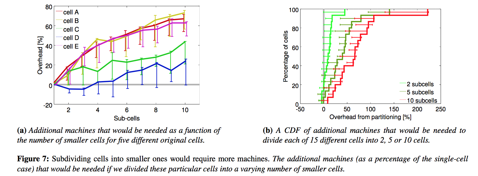 Figure_7_Subdividing_cells_need_more_machines