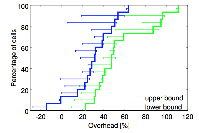 Figure_9_Bucketing_resource_requirements_need_more_machines