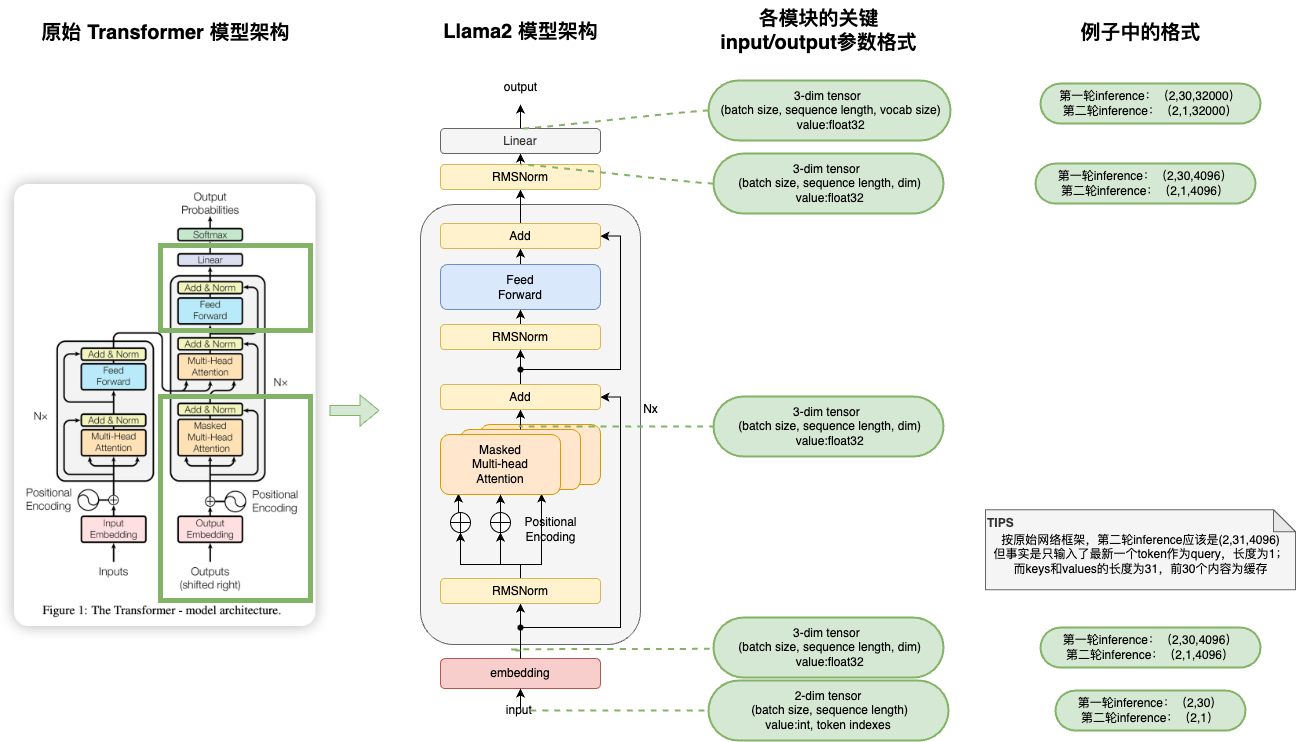 模型整体结构图