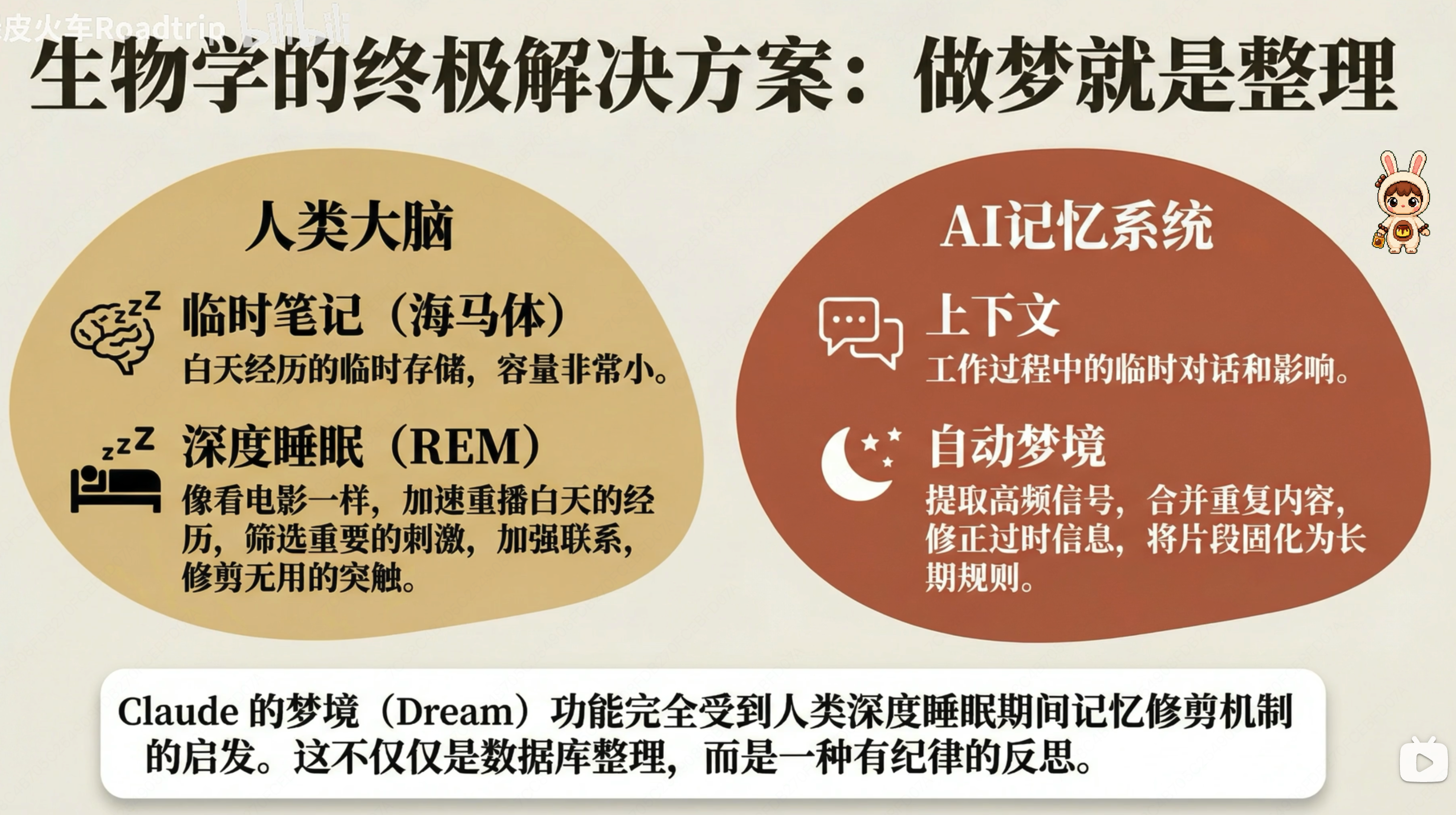 Dreaming 机制：把碎片经验整理成可读记忆和复盘结果